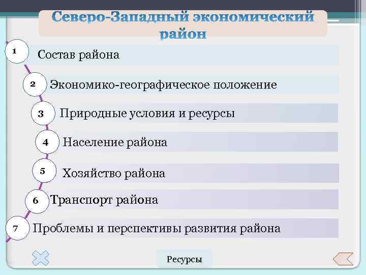 1 Состав района Экономико-географическое положение 2 3 4 5 6 7 Природные условия и