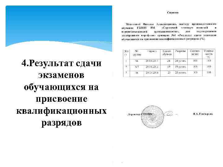 4. Результат сдачи экзаменов обучающихся на присвоение квалификационных разрядов 