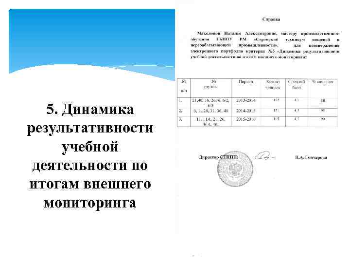 5. Динамика результативности учебной деятельности по итогам внешнего мониторинга 