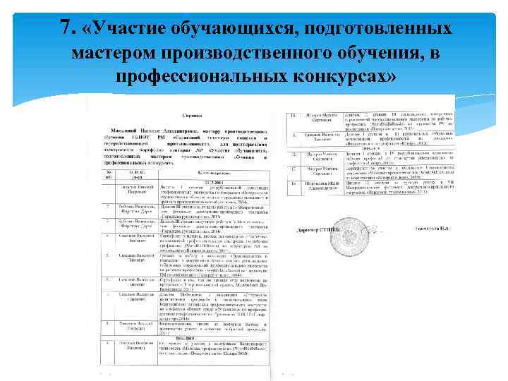 7. «Участие обучающихся, подготовленных мастером производственного обучения, в профессиональных конкурсах» 
