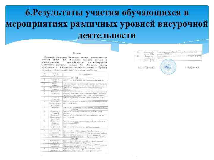 6. Результаты участия обучающихся в мероприятиях различных уровней внеурочной деятельности 