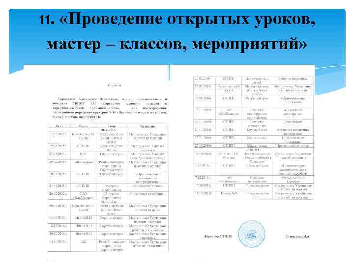 11. «Проведение открытых уроков, мастер – классов, мероприятий» 