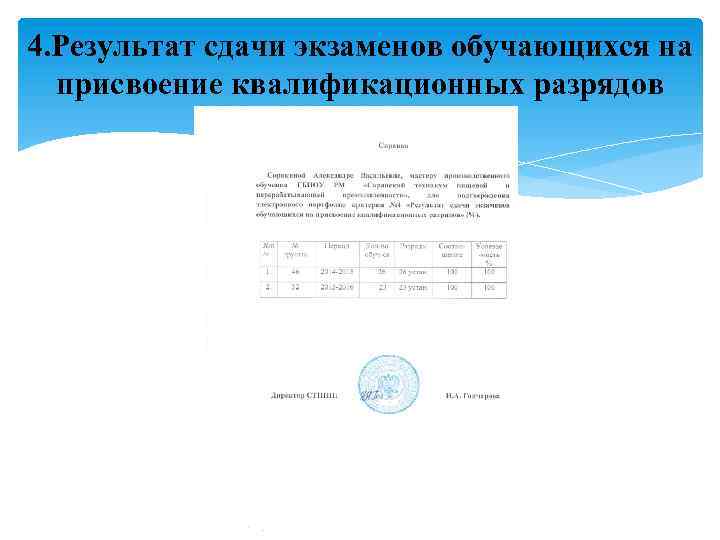 4. Результат сдачи экзаменов обучающихся на присвоение квалификационных разрядов 