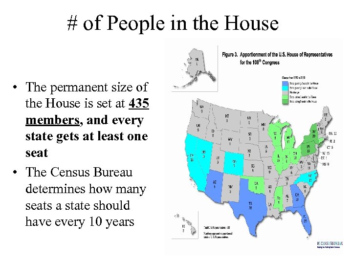 # of People in the House • The permanent size of the House is