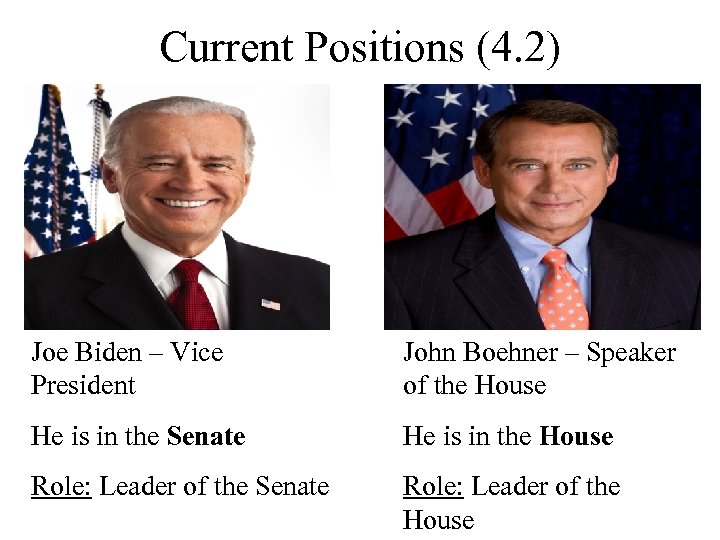 Current Positions (4. 2) Joe Biden – Vice President John Boehner – Speaker of