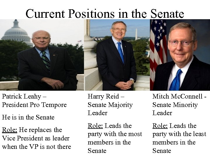 Current Positions in the Senate Patrick Leahy – President Pro Tempore He is in