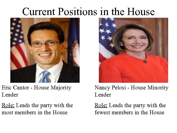 Current Positions in the House Eric Cantor - House Majority Leader Nancy Pelosi -