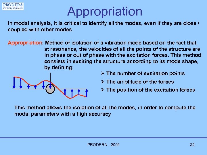 Appropriation In modal analysis, it is critical to identify all the modes, even if