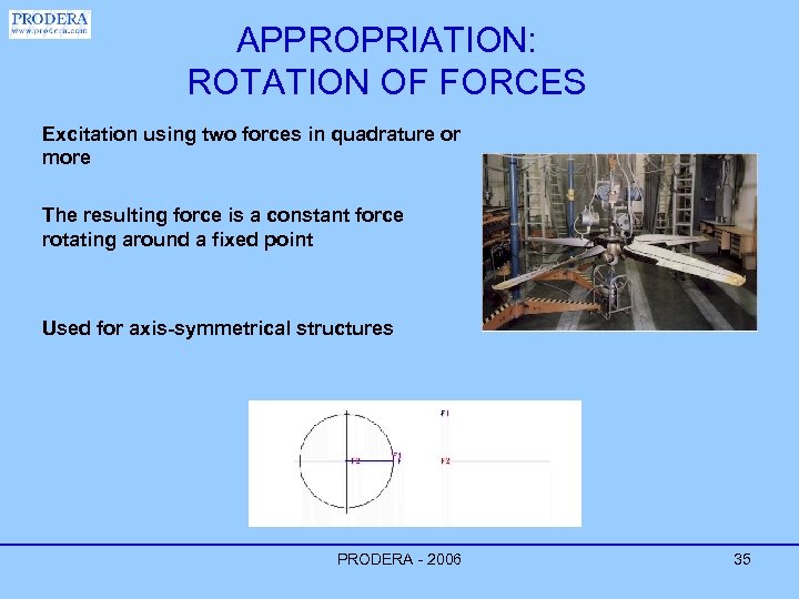 APPROPRIATION: ROTATION OF FORCES Excitation using two forces in quadrature or more The resulting