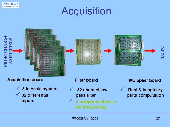 TO PC FROM CHARGE AMPLIFIERS Acquisition board ü 8 in basic system ü 32