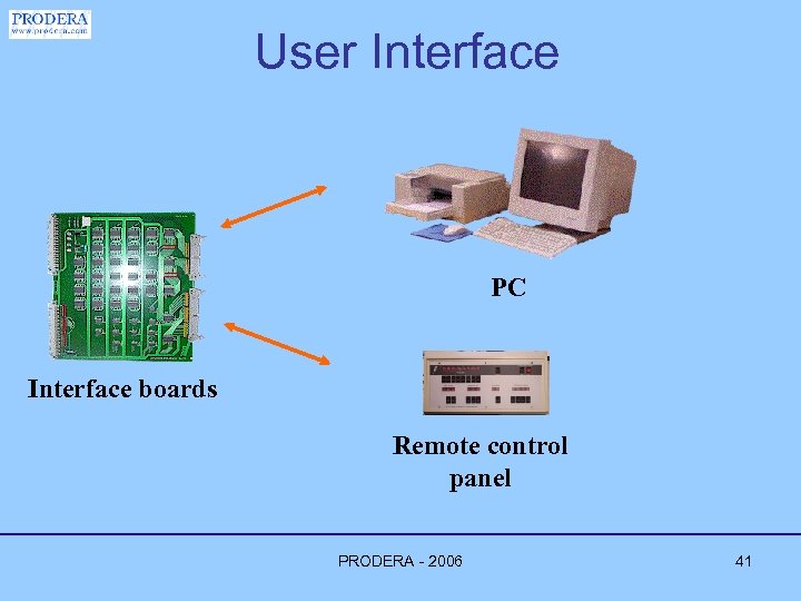 User Interface PC Interface boards Remote control panel PRODERA - 2006 41 