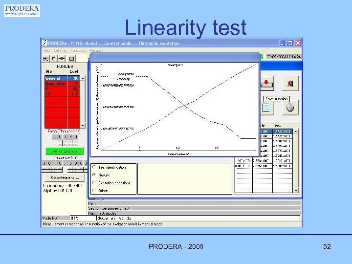 Linearity test PRODERA - 2006 52 