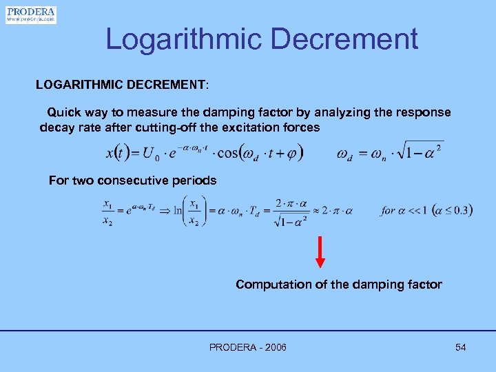 Logarithmic Decrement LOGARITHMIC DECREMENT: Quick way to measure the damping factor by analyzing the