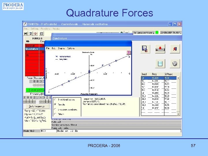 Quadrature Forces PRODERA - 2006 57 