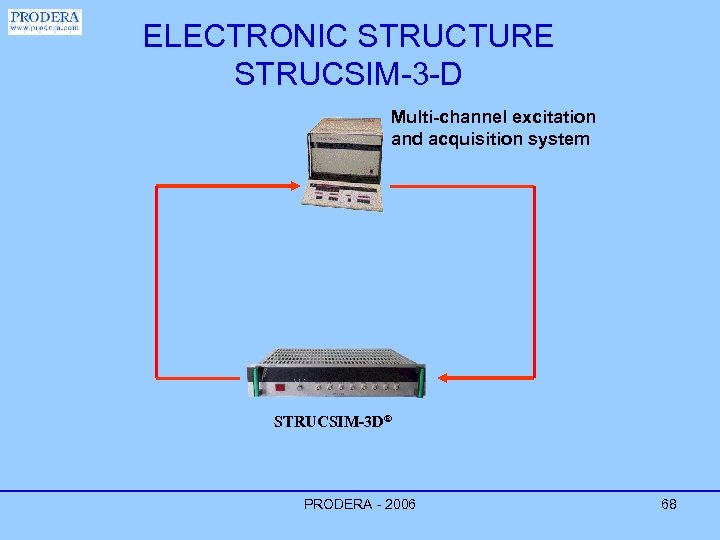 ELECTRONIC STRUCTURE STRUCSIM-3 -D Multi-channel excitation and acquisition system STRUCSIM-3 D® PRODERA - 2006