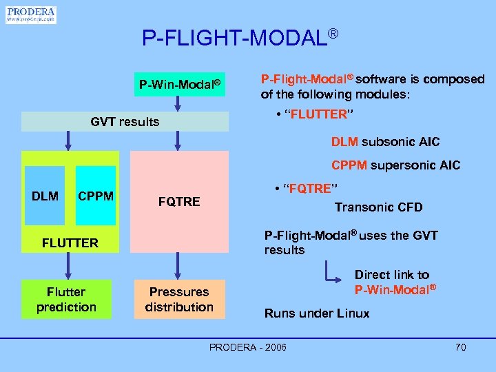 P-FLIGHT-MODAL® P-Win-Modal® P-Flight-Modal® software is composed of the following modules: • “FLUTTER” GVT results