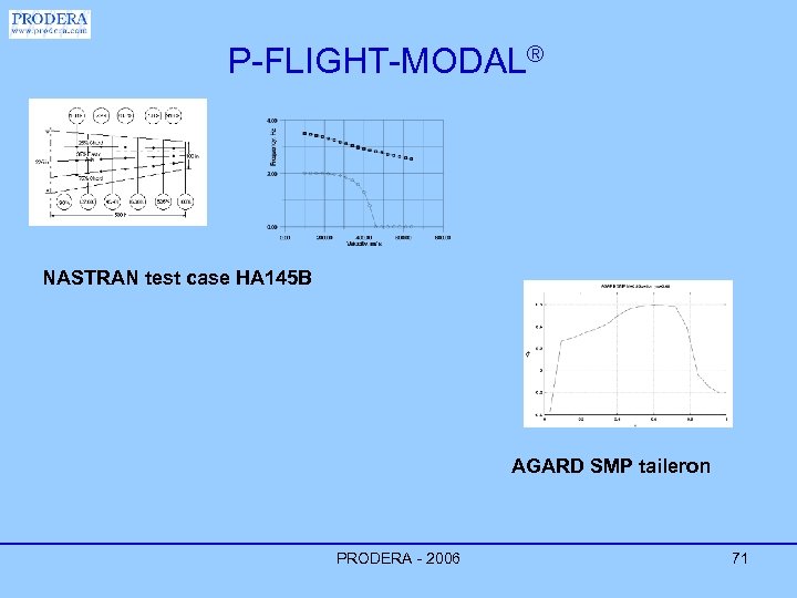 P-FLIGHT-MODAL® NASTRAN test case HA 145 B AGARD SMP taileron PRODERA - 2006 71