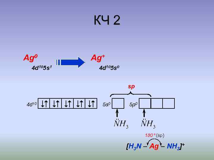 КЧ 2 Ag 0 Ag+ 4 d 105 s 1 4 d 105 s