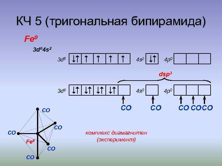 В соответствии со схемой fe0 2e fe 2 происходит взаимодействие