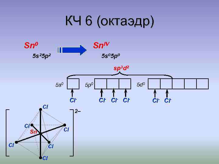 КЧ 6 (октаэдр) Sn 0 Sn. IV 5 s 25 p 2 5 s