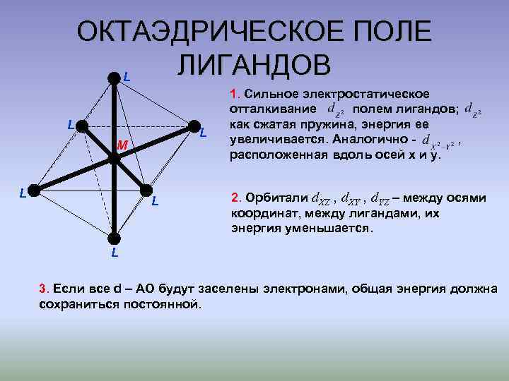 ОКТАЭДРИЧЕСКОЕ ПОЛЕ ЛИГАНДОВ L L L M L L 1. Сильное электростатическое отталкивание полем