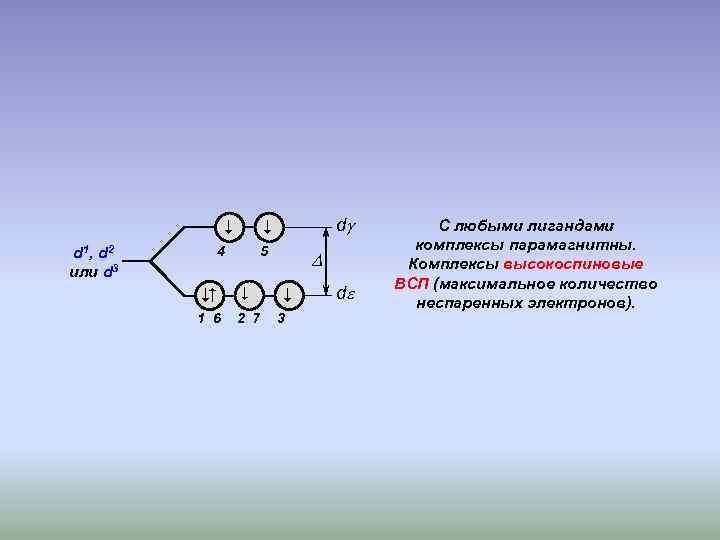  d 1, d 2 или d 3 d 4 5 1 6 2