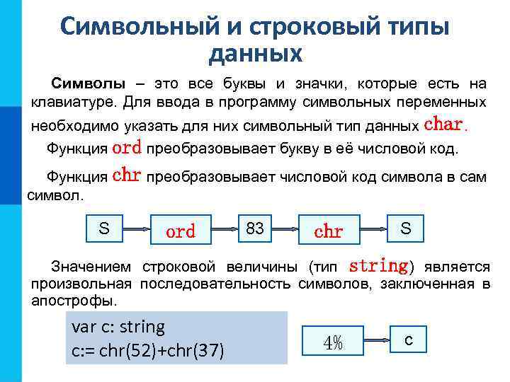 Символьный и строковый типы данных Символы – это все буквы и значки, которые есть