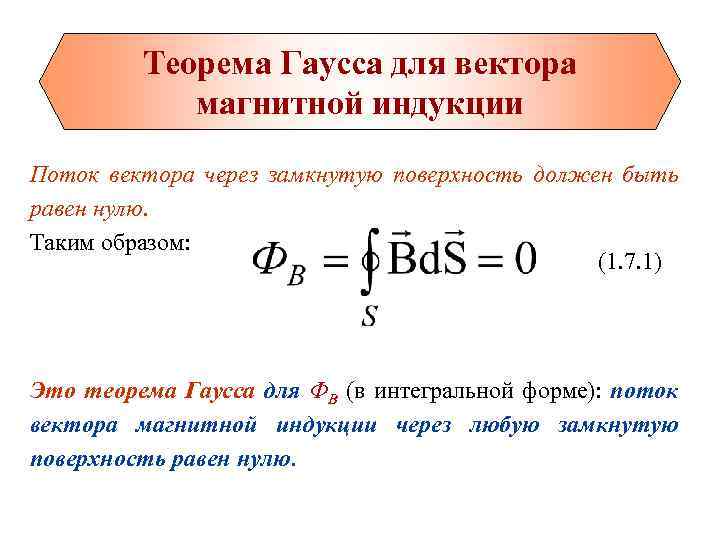 Теорема Гаусса для вектора магнитной индукции Поток вектора через замкнутую поверхность должен быть равен