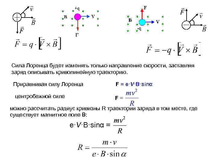 Сила Лоренца будет изменять только направление скорости, заставляя заряд описывать криволинейную траекторию. Приравнивая силу