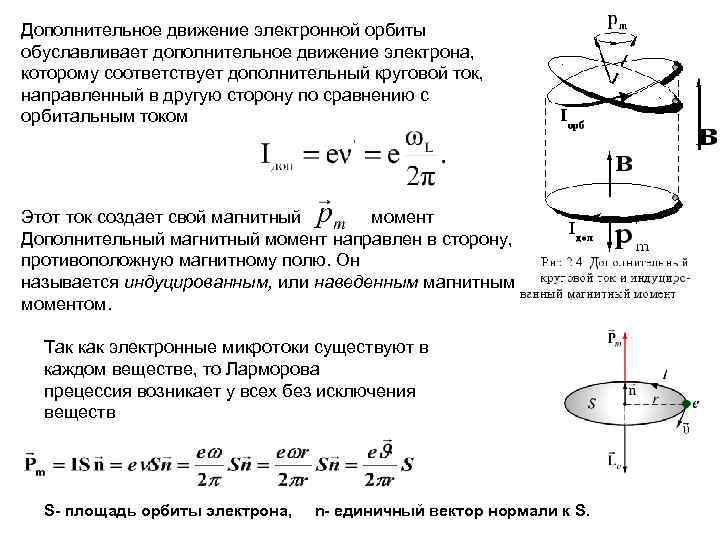 Дополнительное движение электронной орбиты обуславливает дополнительное движение электрона, которому соответствует дополнительный круговой ток, направленный