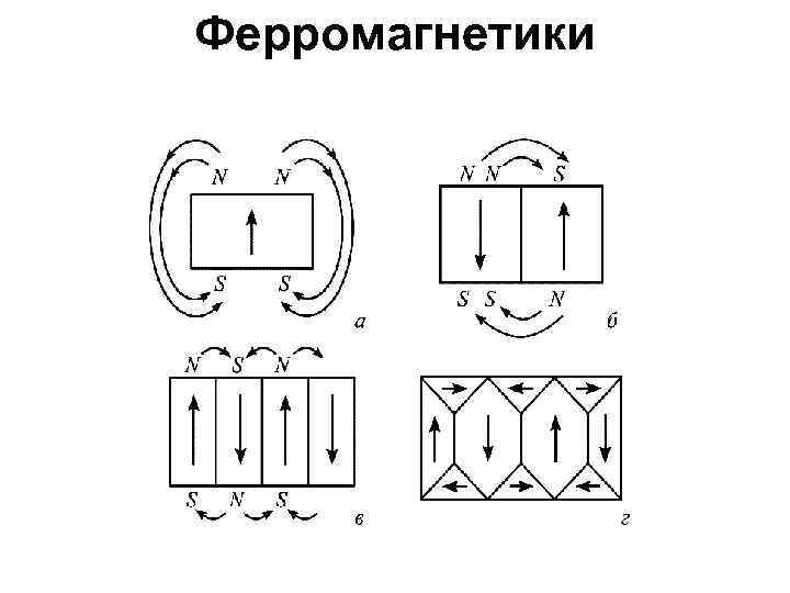 Ферромагнетики 