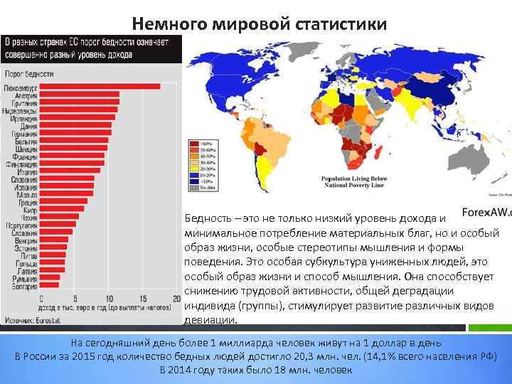 Немного мировой статистики Бедность – это не только низкий уровень дохода и минимальное потребление