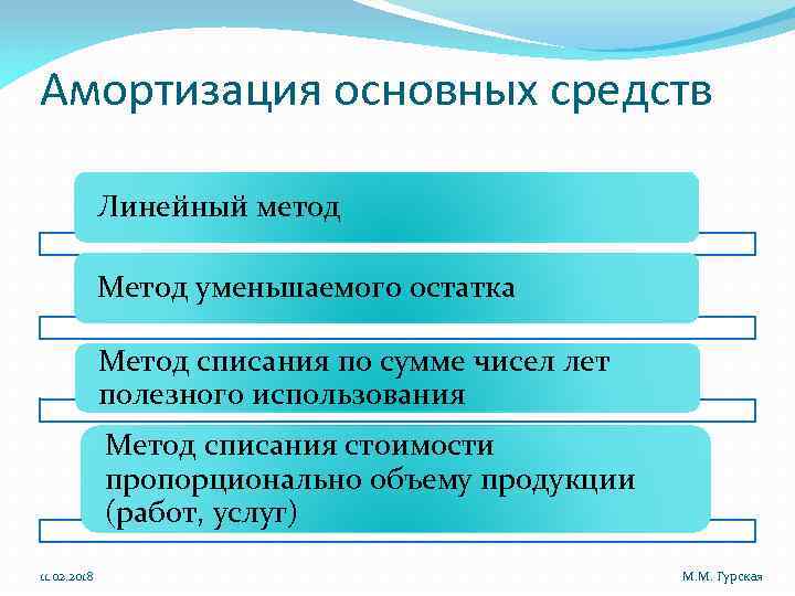 Амортизация основных средств Линейный метод Метод уменьшаемого остатка Метод списания по сумме чисел лет