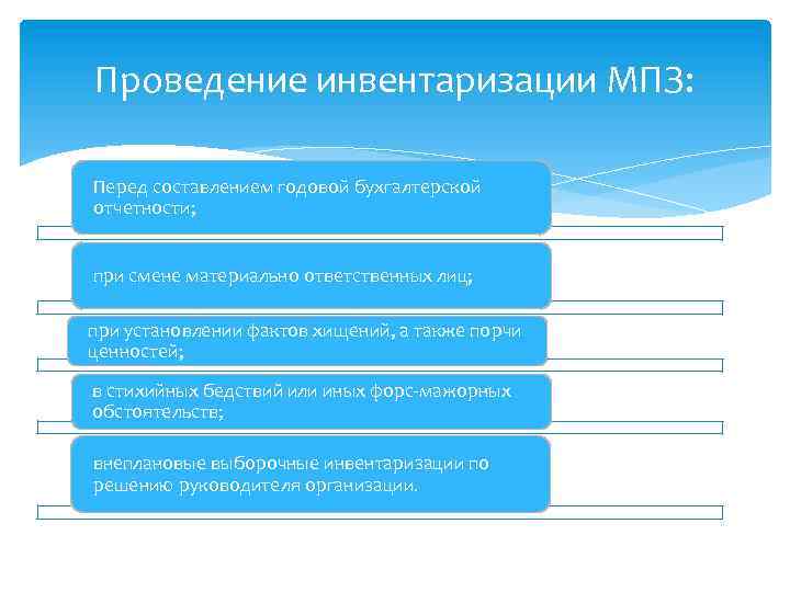 Проведение инвентаризации МПЗ: Перед составлением годовой бухгалтерской отчетности; при смене материально ответственных лиц; при