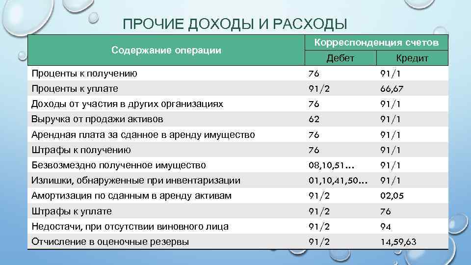 Что такое прочие доходы от проекта