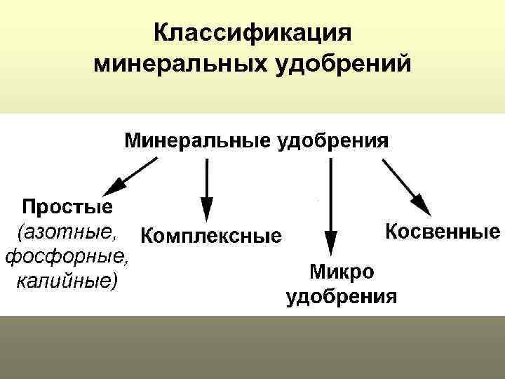 Минеральная классификация