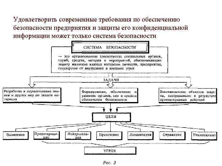 Удовлетворить современные требования по обеспечению безопасности предприятия и защиты его конфиденциальной информации может только