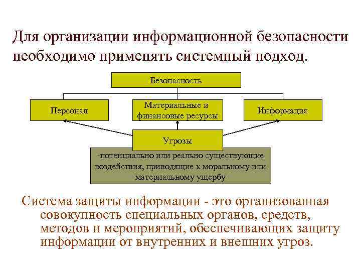 Состояние защищенности информации при котором обеспечены. Системный подход к защите информации. Регуляторы информационной безопасности. .Подходы к понятию информационной безопасности?. Системный подход к описанию информационной безопасности.