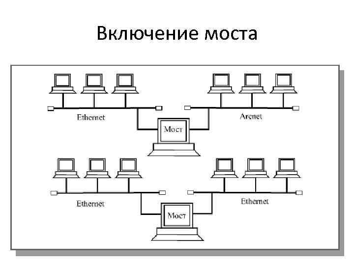 Включение моста 