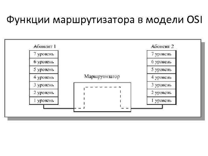 Маршрутизатор работает на уровне. Каковы функции маршрутизатора?. Функциональная схема роутера. Функциональная схема Роу.