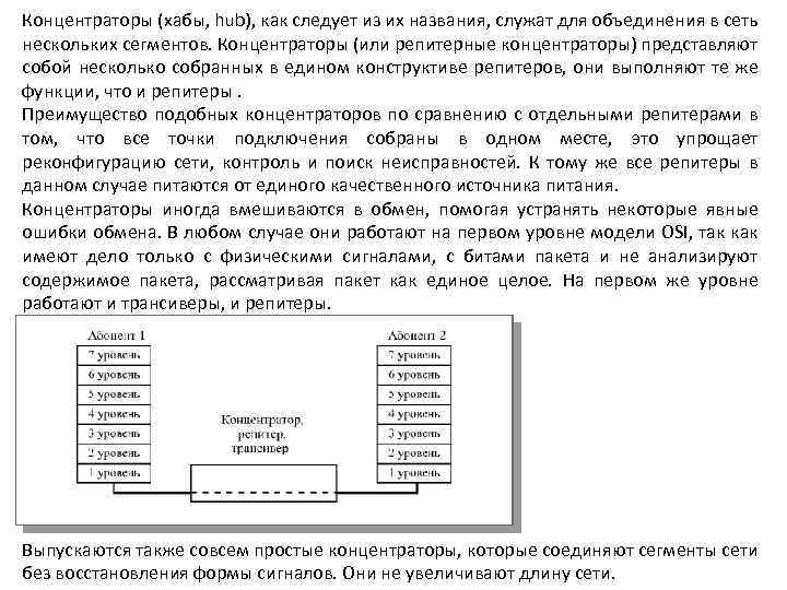 Концентраторы (хабы, hub), как следует из их названия, служат для объединения в сеть нескольких