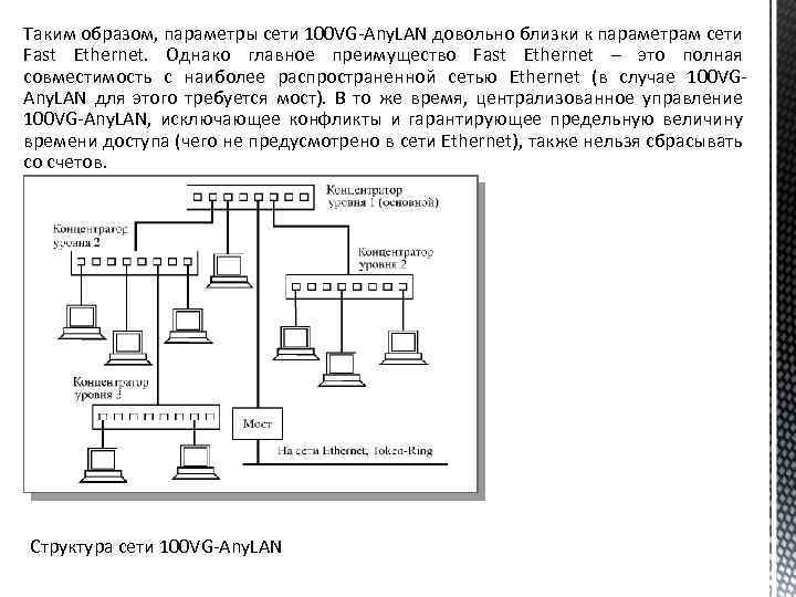 Таким образом, параметры сети 100 VG-Any. LAN довольно близки к параметрам сети Fast Ethernet.