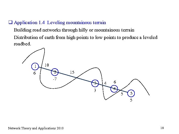 q Application 1. 4 Leveling mountainous terrain Building road networks through hilly or mountainous