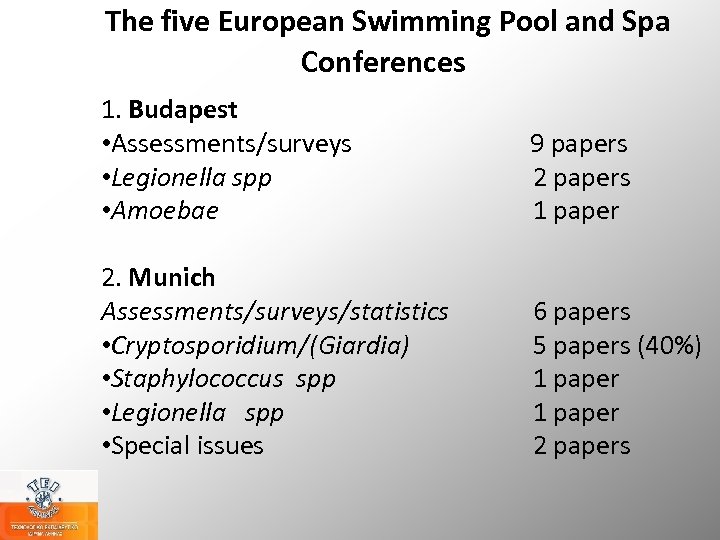  The five European Swimming Pool and Spa Conferences 1. Budapest • Αssessments/surveys •