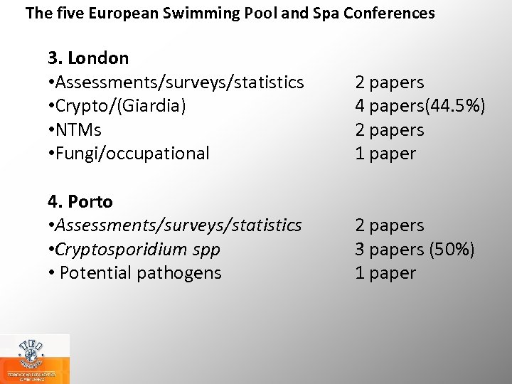 The five European Swimming Pool and Spa Conferences 3. London • Assessments/surveys/statistics • Crypto/(Giardia)
