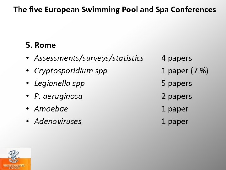 The five European Swimming Pool and Spa Conferences 5. Rome • Assessments/surveys/statistics • Cryptosporidium