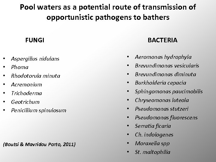 Pool waters as a potential route of transmission of opportunistic pathogens to bathers BACTERIA