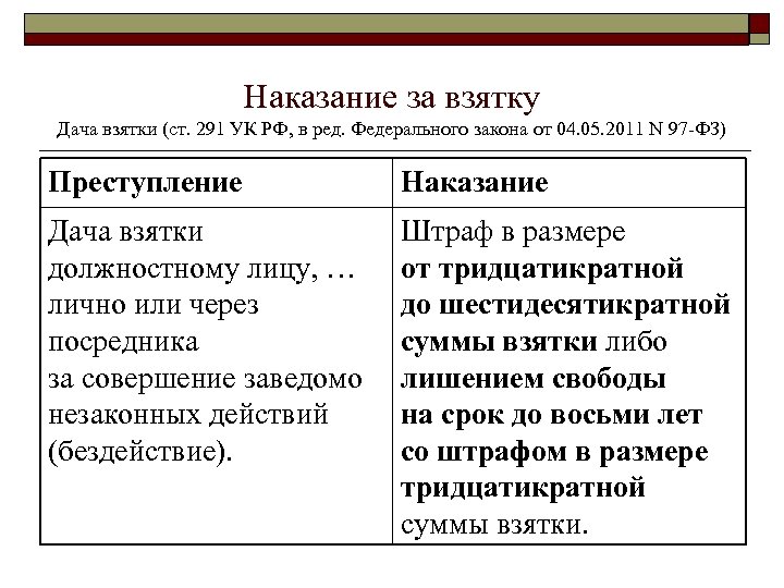 Наказание за взятку Дача взятки (ст. 291 УК РФ, в ред. Федерального закона от