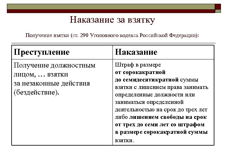 Наказание за взятку Получение взятки (ст. 290 Уголовного кодекса Российской Федерации): Преступление Наказание Получение