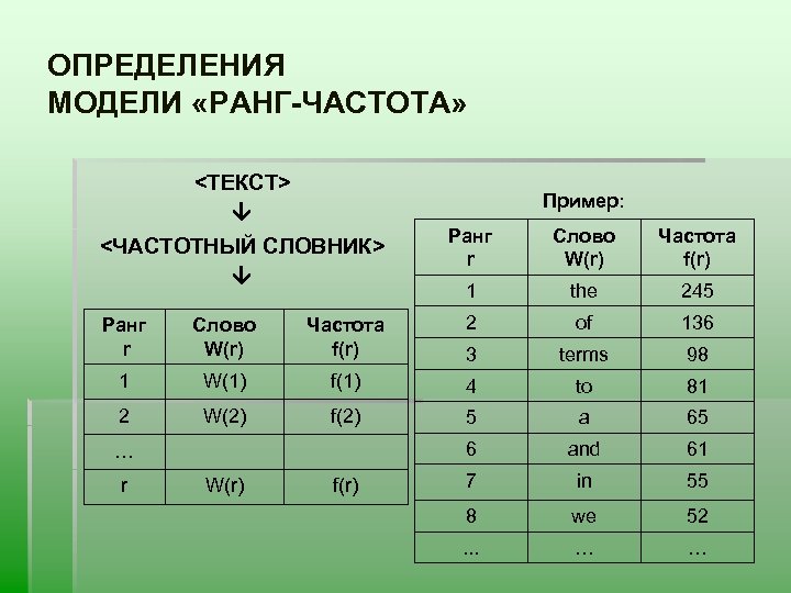 Частоты текст. Частотный ранг. Ранг и частота слова. Определить ранг частотности. Ранг модели.